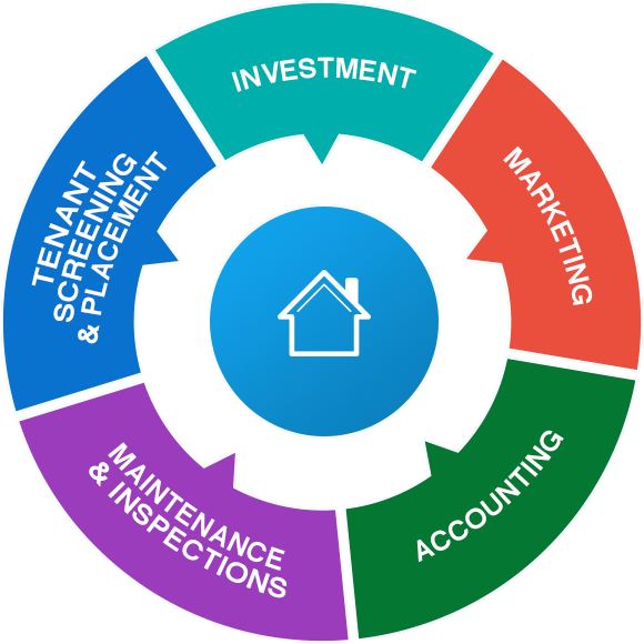 investment-section